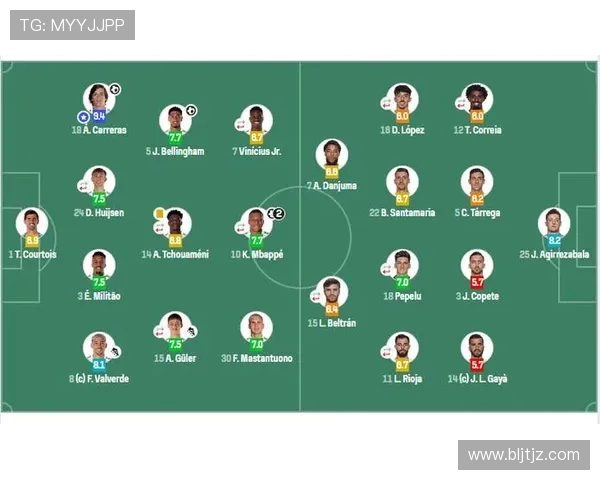 2018年西甲联赛赛程与积分情况详细介绍